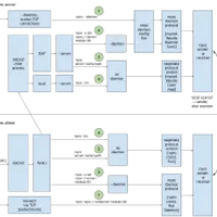 How my minimal, memory-safe Go rsync steers clear of vulnerabilities
