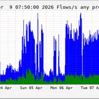 What's cooking on SourceHut? Q2 2026