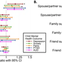 The long shadow of 9/11: Mental health outcomes in adult children of World Trade Center Responders with PTSD
