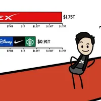 The SpaceX IPO... It's Worse Than You Think
