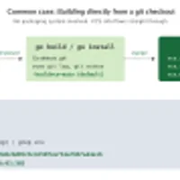Stamp It! All Programs Must Report Their Version